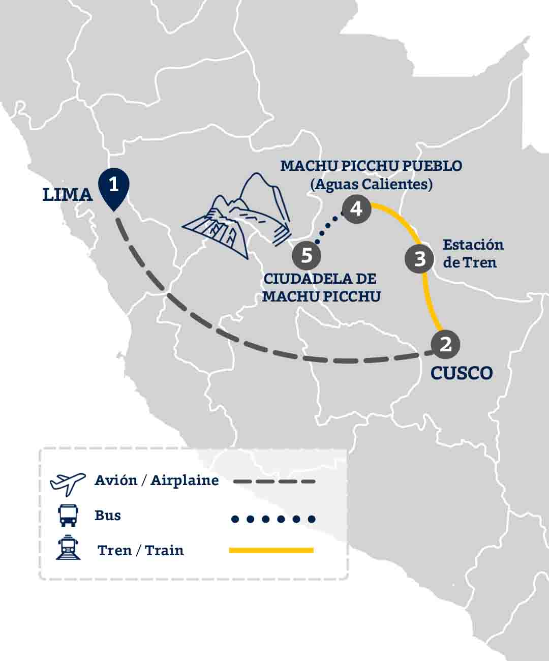 Cómo llegar a Machu Picchu desde Lima